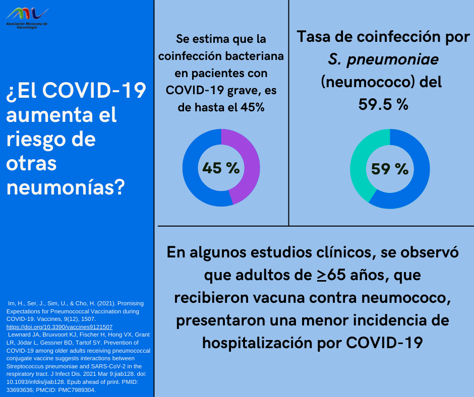 Vacunación Noticias ¿El COVID-19 aumenta el riesgo de otras neumonías?