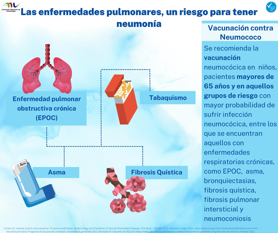 Vacunación Noticias Las enfermedades pulmonares, un riesgo para tener neumonía