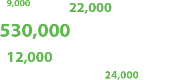 amv estadisticas cancer